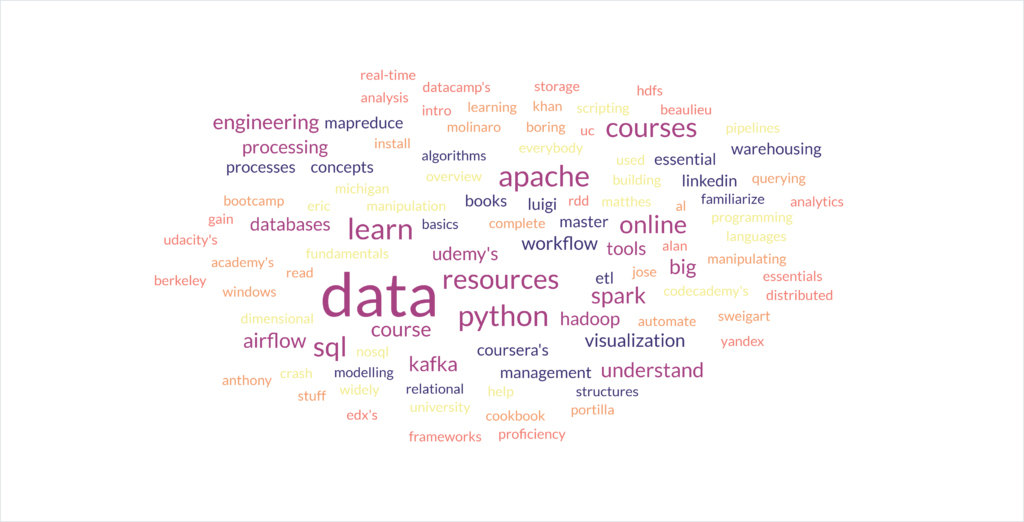 Data Engineering roadmap