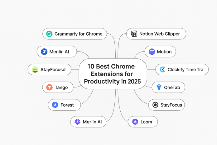 10 best crome extensions_TNBs