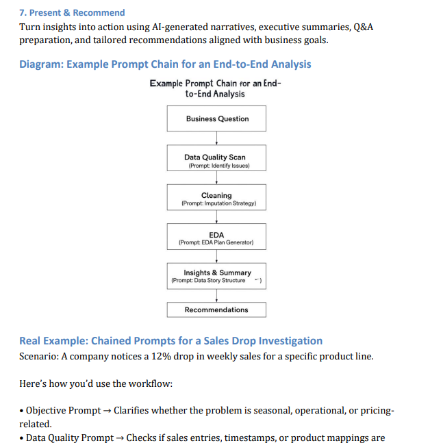 The Data Analyst’s AI Playbook (Premium Edition): 75+ Prompts, Workflows & Case Studies - Image 2